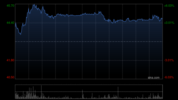 开云体育较第一季度的增长19%及倒退5%有所加快-云开ky体育官网登录入口kaiyun网页版(中国)有限公司官网