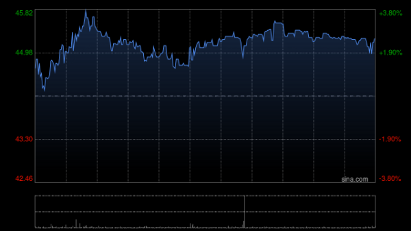 开云体育受惠于高利润疫苗销售额高潮及产能期骗率升迁-云开ky体育官网登录入口kaiyun网页版(中国)有限公司官网