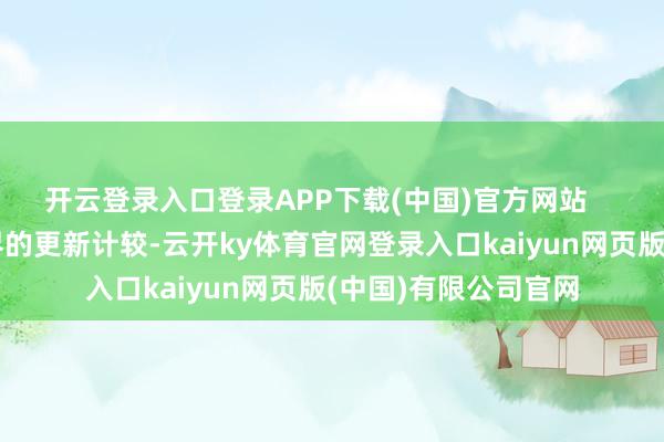 开云登录入口登录APP下载(中国)官方网站    建造者公布了大边界的更新计较-云开ky体育官网登录入口kaiyun网页版(中国)有限公司官网
